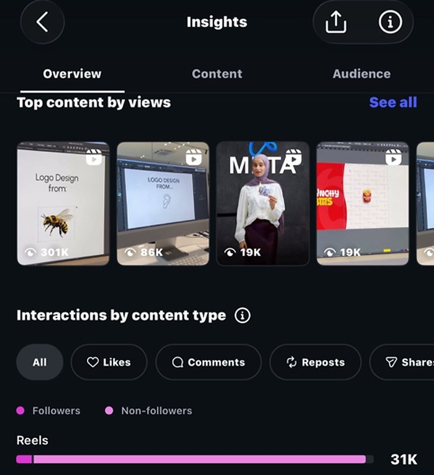 Top content performance analytics